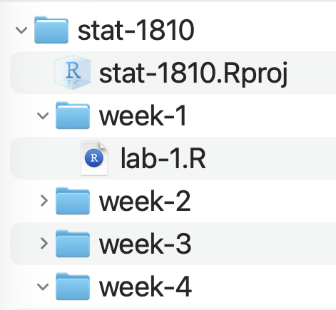 Data is Friend – R is Your Friend